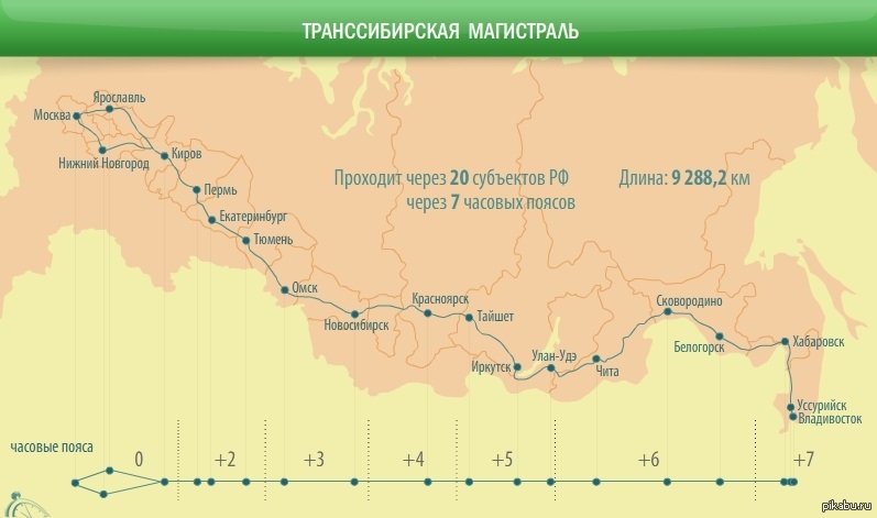 На поезде от москвы до владивостока